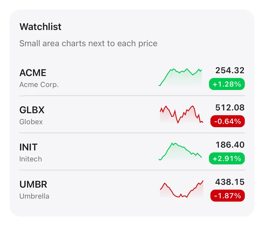 Area (sparkline) on iOS in light mode