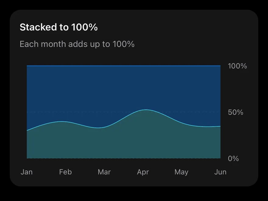 Area (stacked expand) on iOS in dark mode