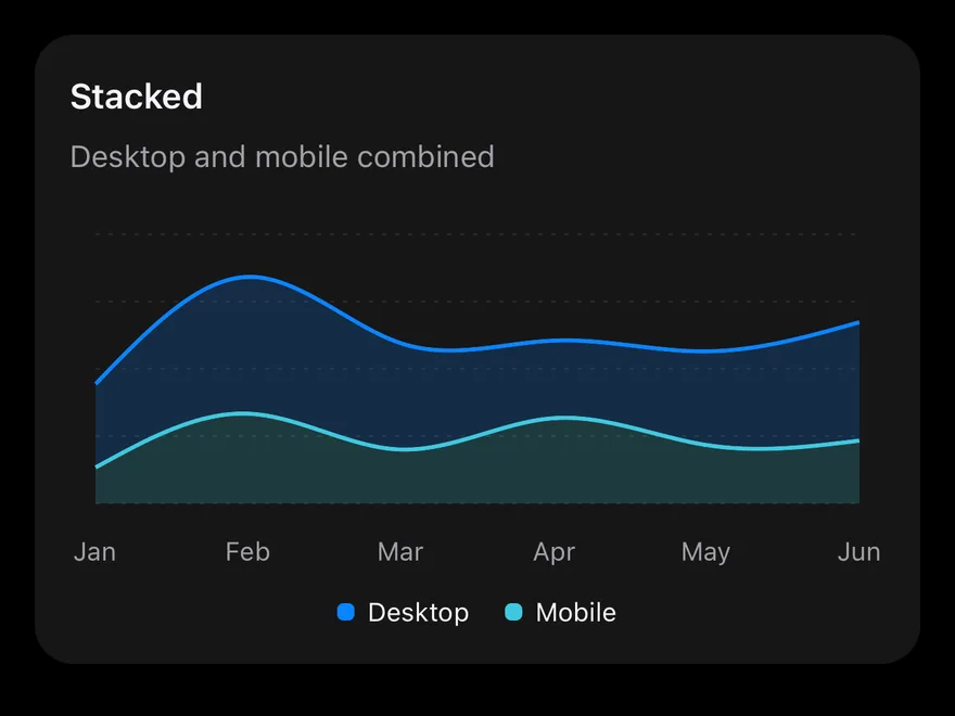 Area (stacked) on iOS in dark mode