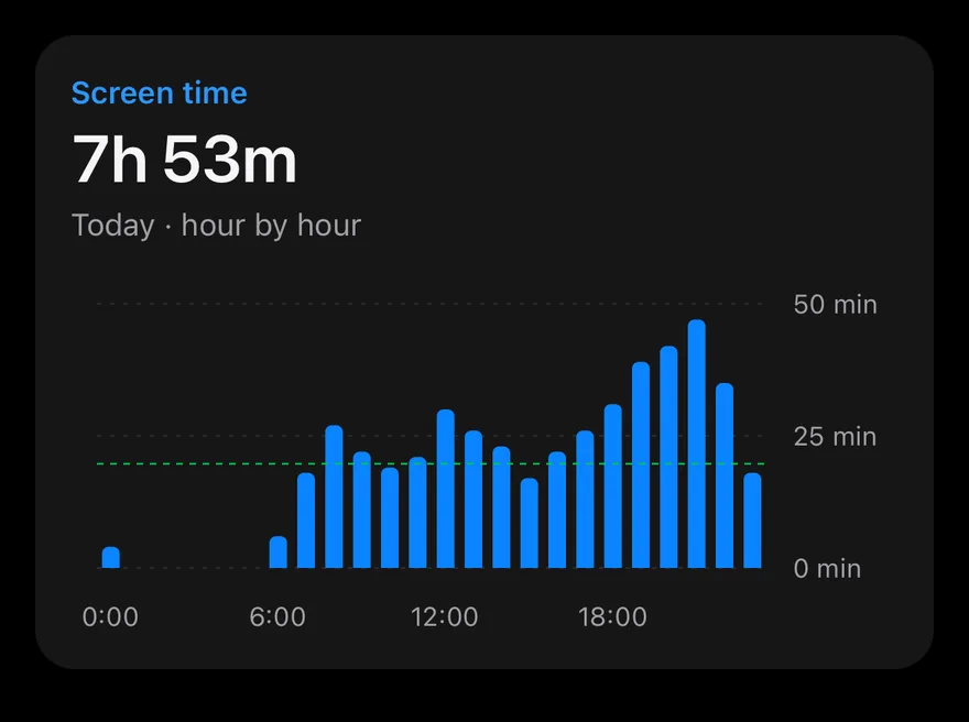 Bar (hourly) on iOS in dark mode