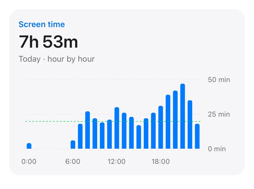 Bar (hourly) on iOS in light mode