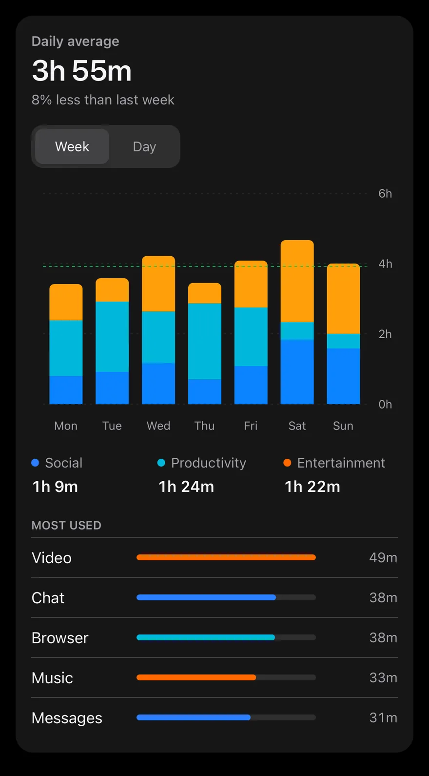 Bar (interactive) on iOS in dark mode