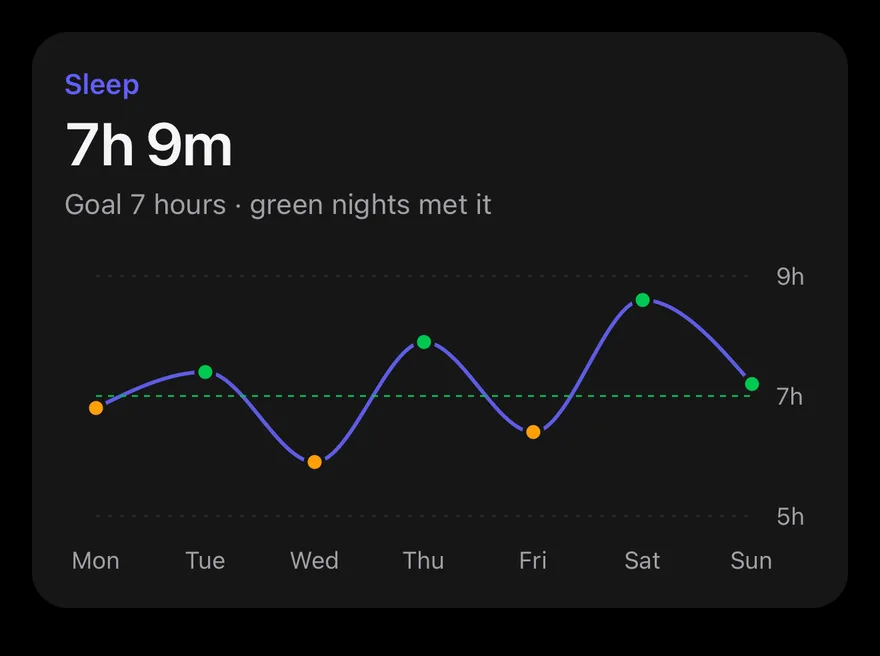 Line (goal dots) on iOS in dark mode