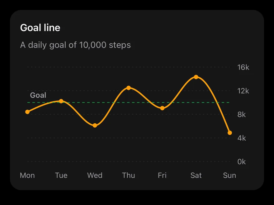Line (goal) on iOS in dark mode