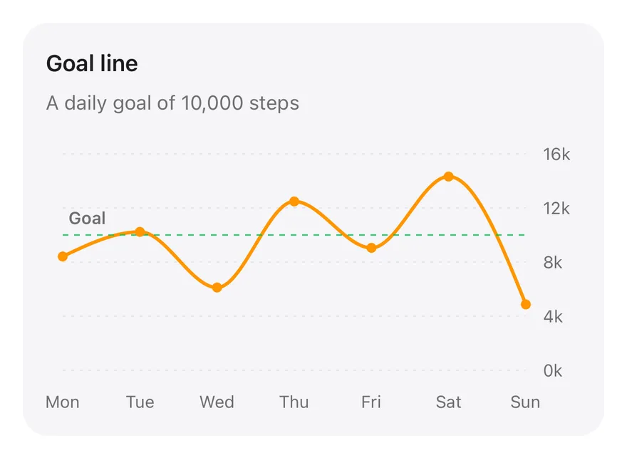 Line (goal) on iOS in light mode