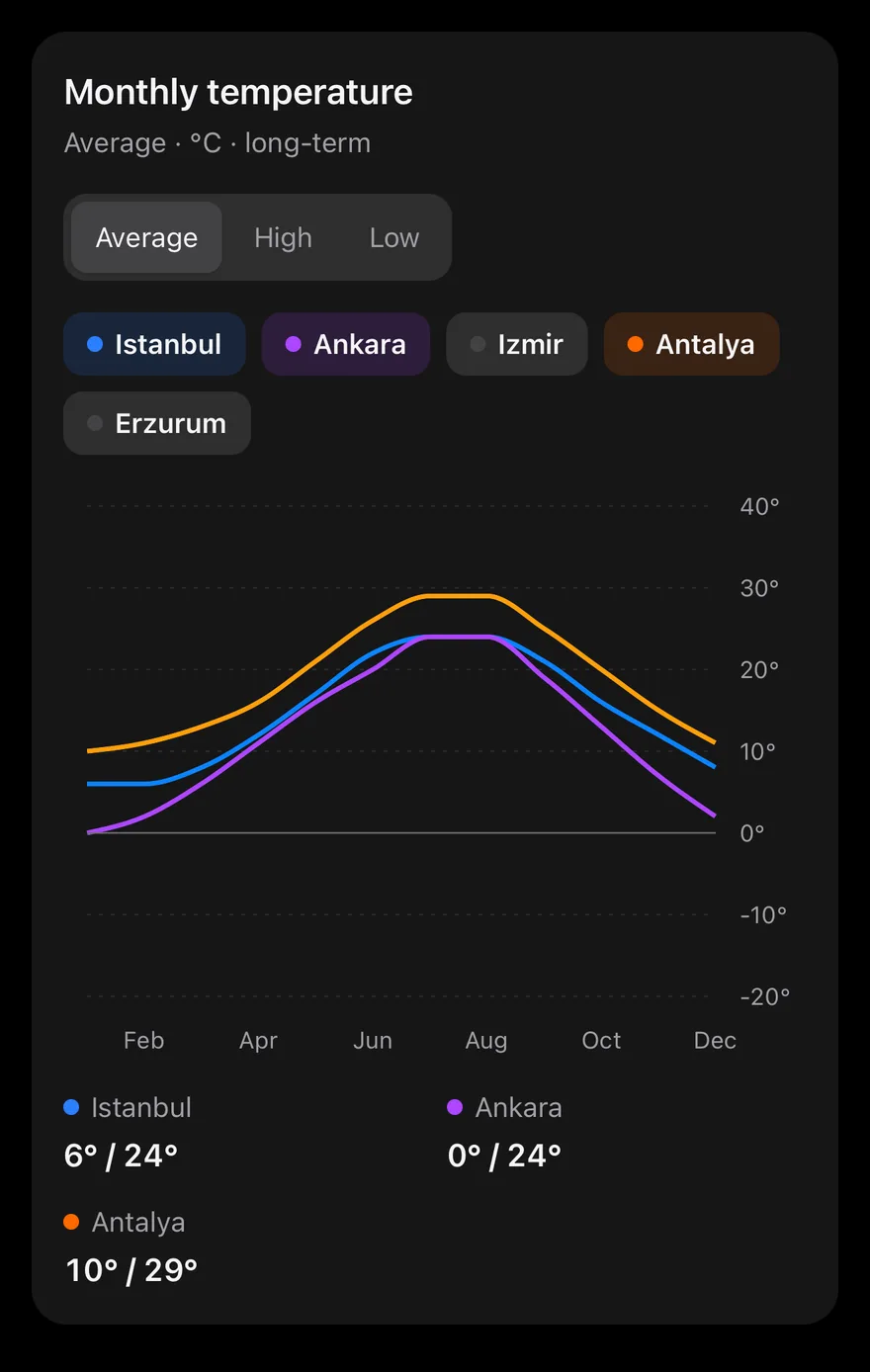 Line (interactive) on iOS in dark mode
