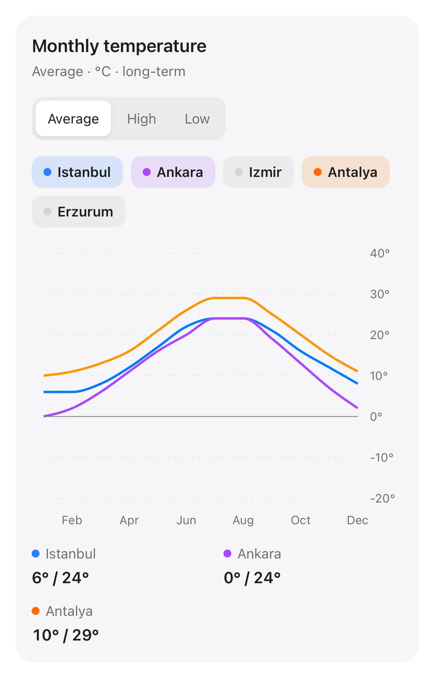 Line (interactive) on iOS in light mode