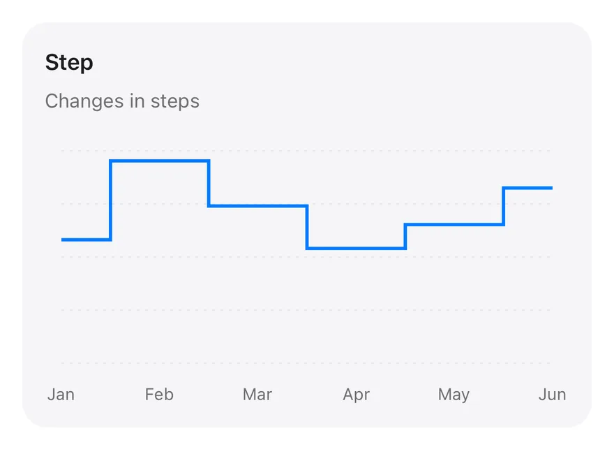 Line (step) on iOS in light mode