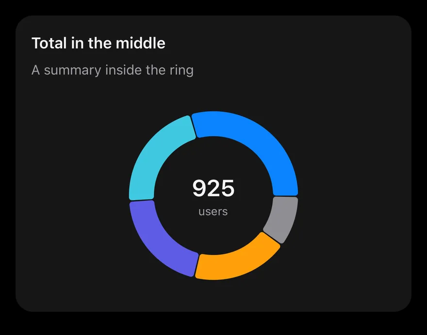 Pie (donut text) on iOS in dark mode