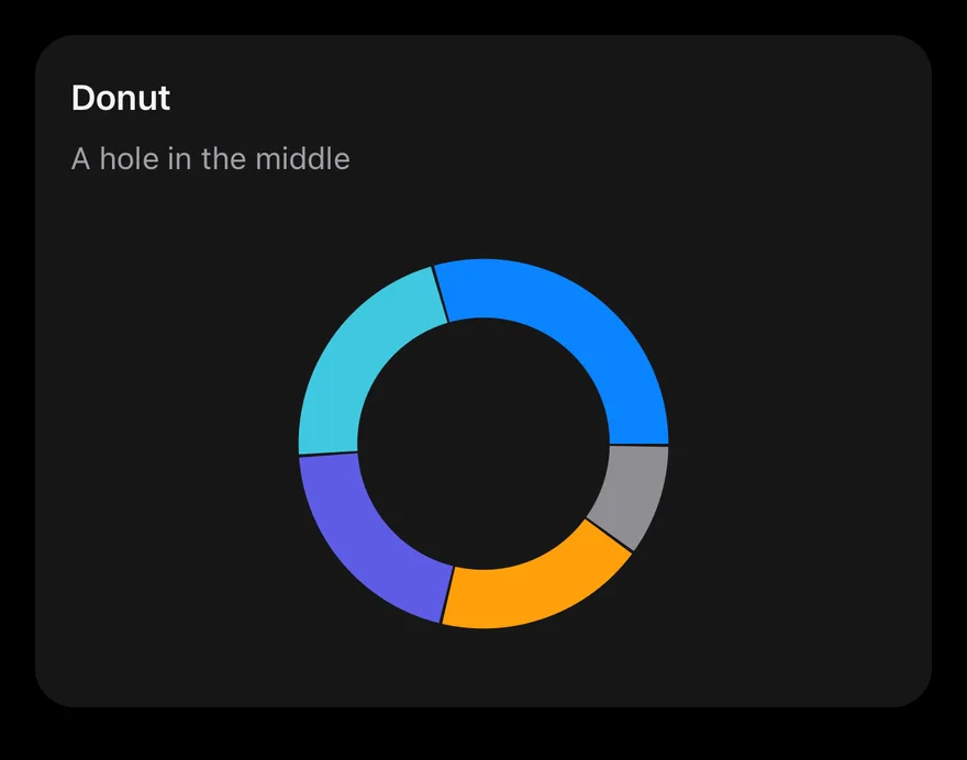 Pie (donut) on iOS in dark mode