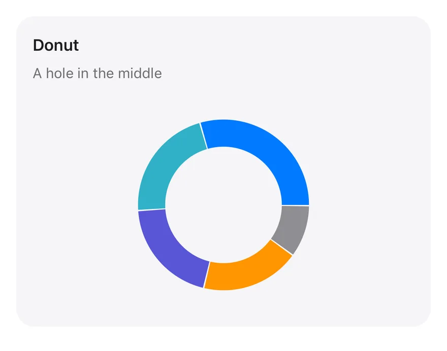 Pie (donut) on iOS in light mode