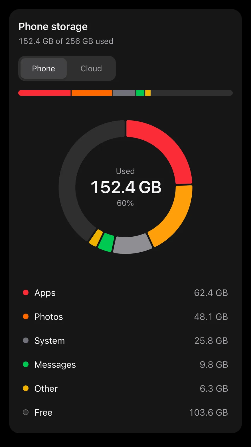 Pie (interactive) on iOS in dark mode