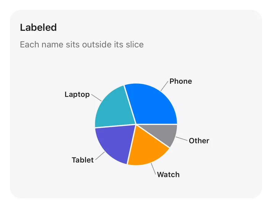 Pie (label) on iOS in light mode