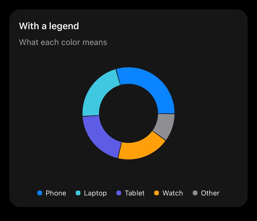 Pie (legend) on iOS in dark mode