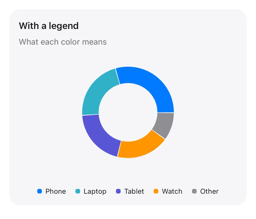 Pie (legend) on iOS in light mode