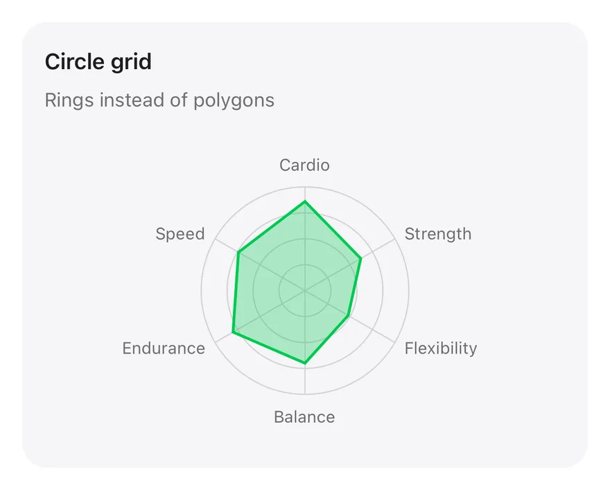Radar (grid circle) on iOS in light mode