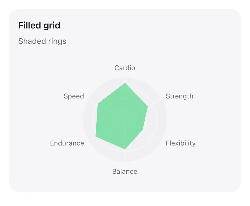 Radar (grid filled) on iOS in light mode