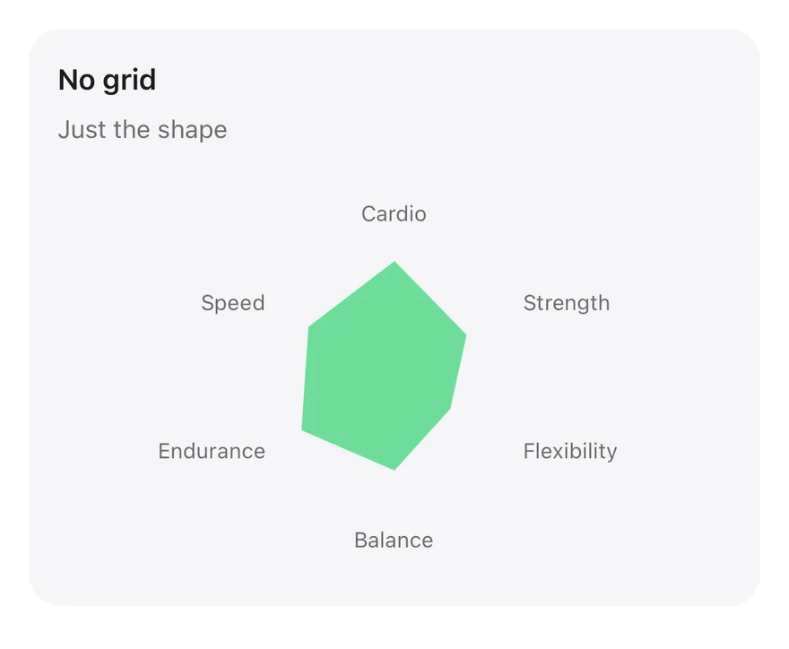 Radar (grid none) on iOS in light mode