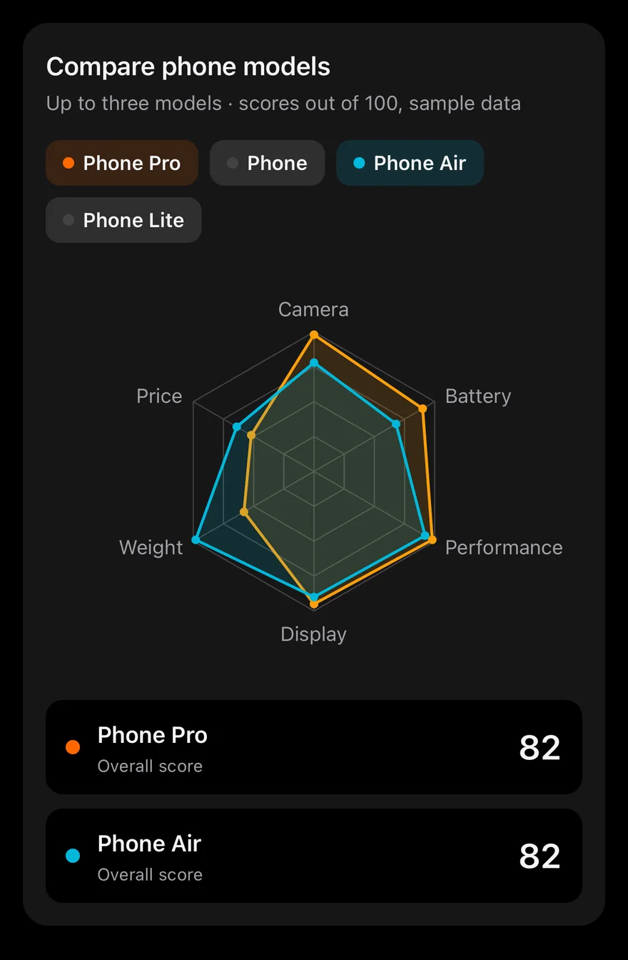 Radar (interactive) on iOS in dark mode