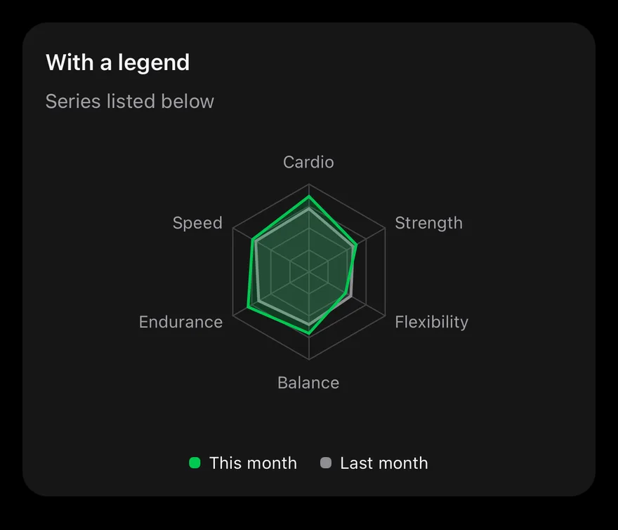 Radar (legend) on iOS in dark mode