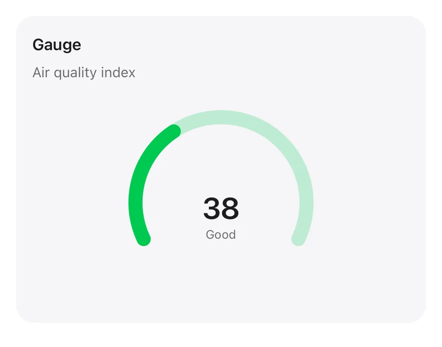 Radial (gauge) on iOS in light mode