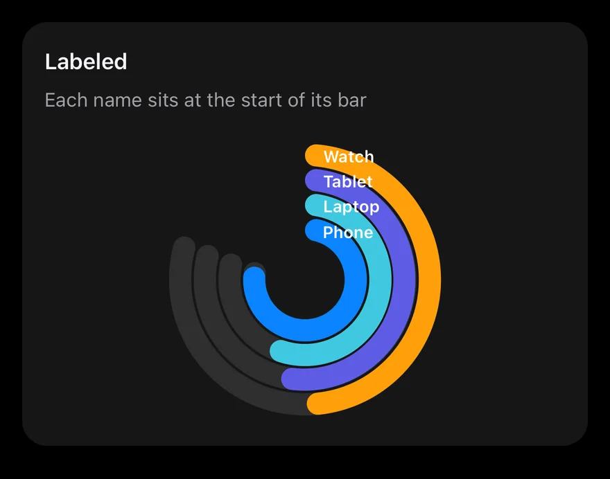 Radial (label) on iOS in dark mode