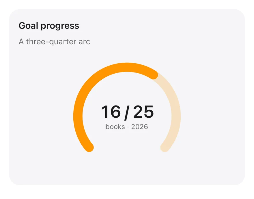 Radial (progress) on iOS in light mode