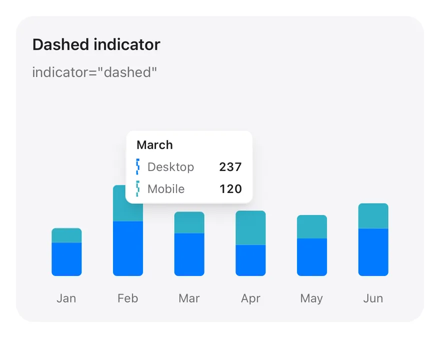 Chart (tooltip dashed) on iOS in light mode