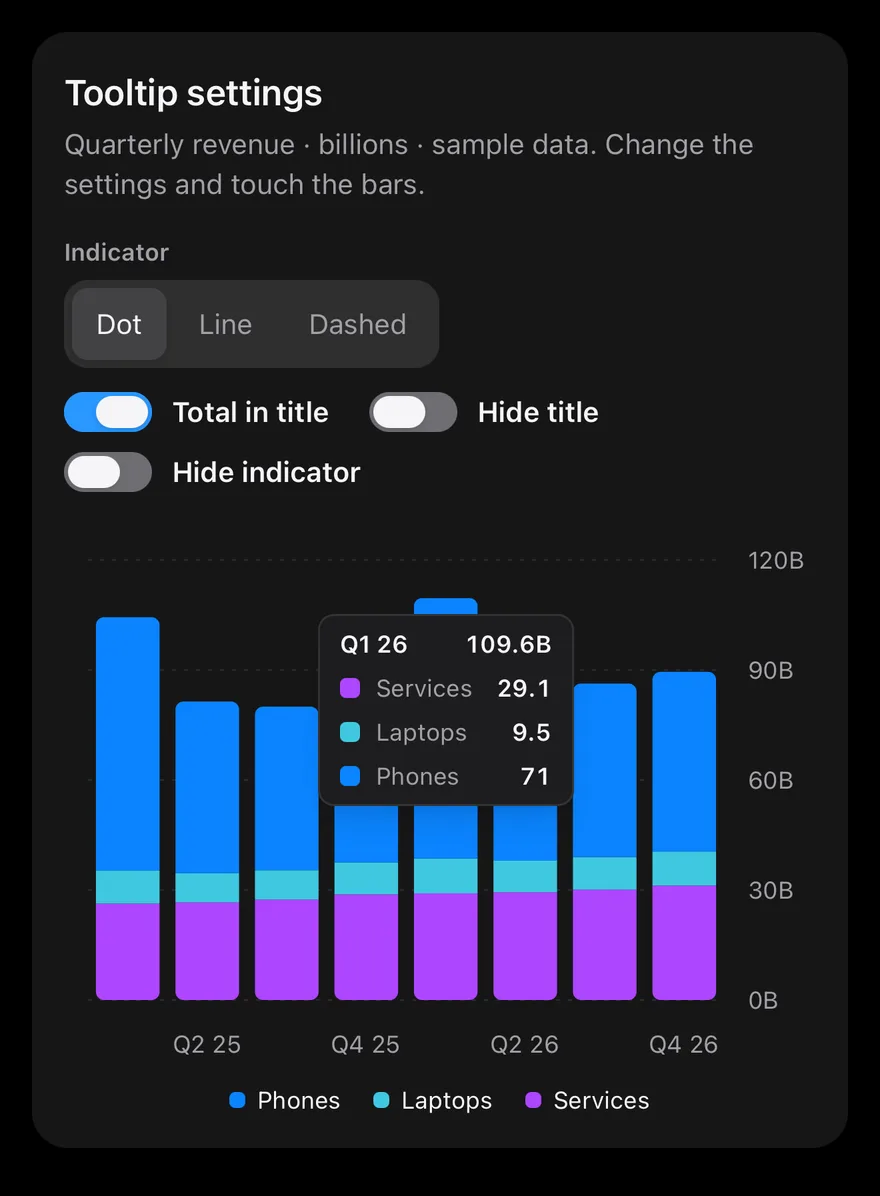 Chart (tooltip interactive) on iOS in dark mode