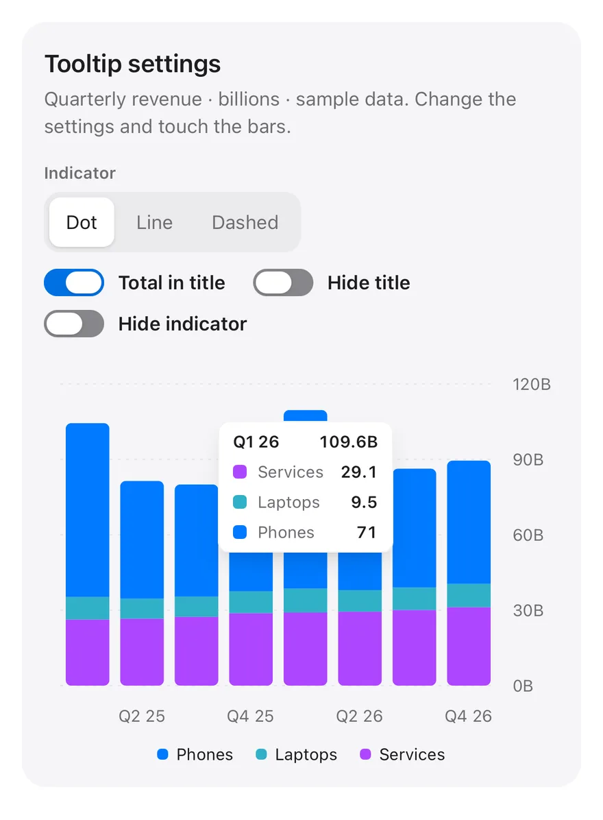 Chart (tooltip interactive) on iOS in light mode