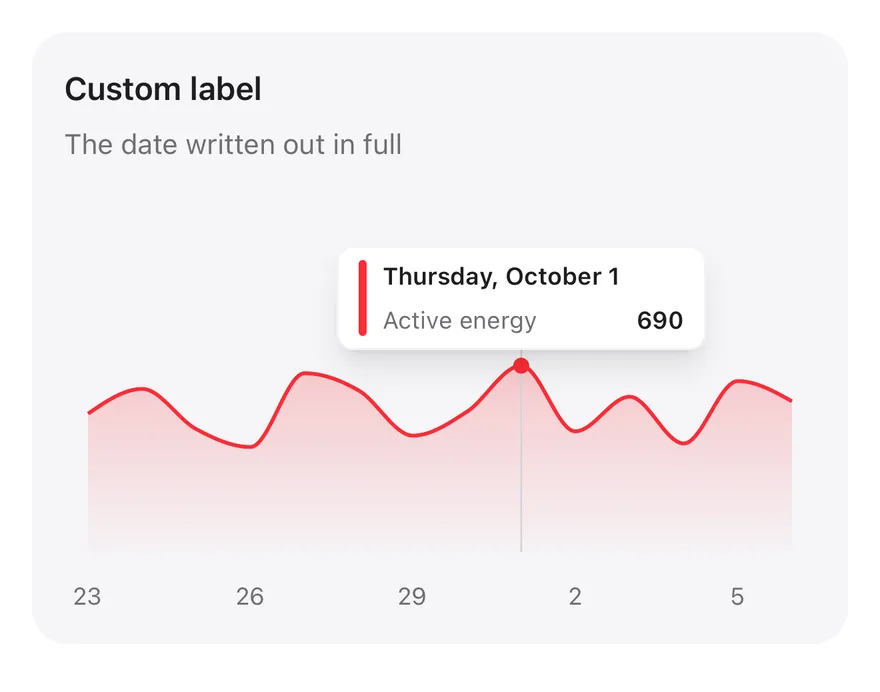 Chart (tooltip label formatter) on iOS in light mode
