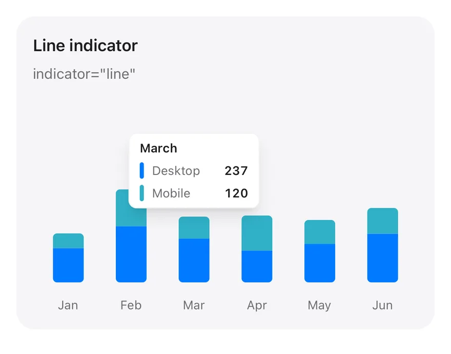 Chart (tooltip line) on iOS in light mode